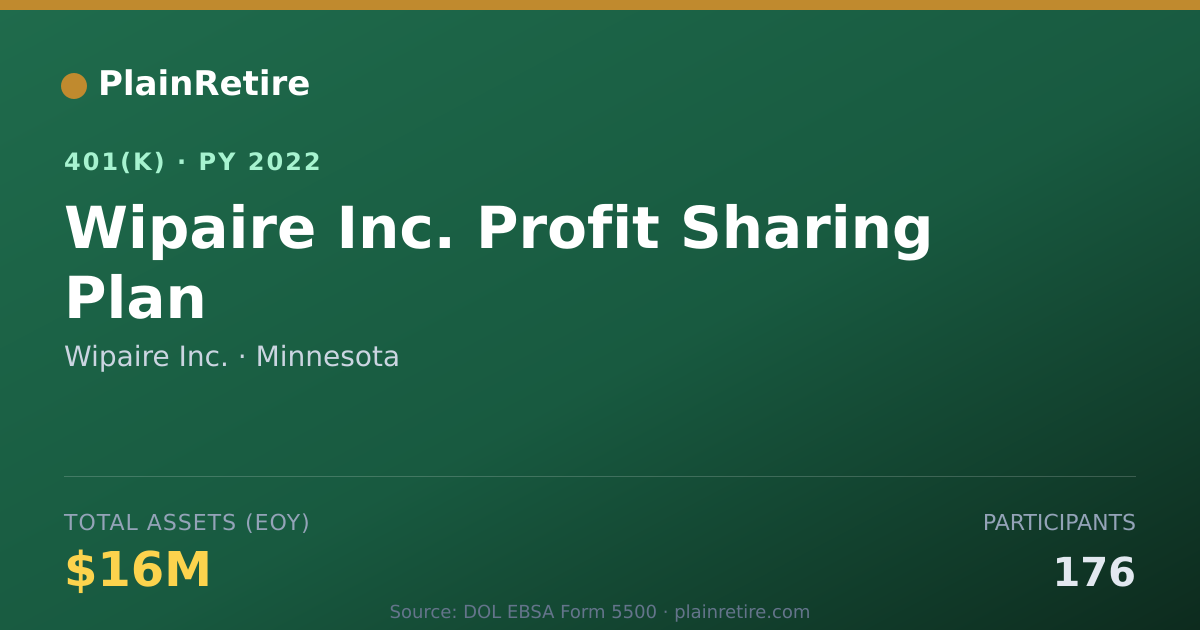 Shareable card for Wipaire Inc. 401(k) Plan (2022)