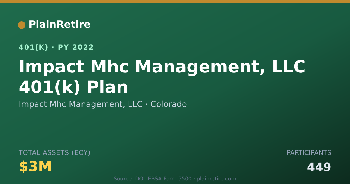 Shareable card for Impact Mhc Management, LLC 401(k) Plan (2022)