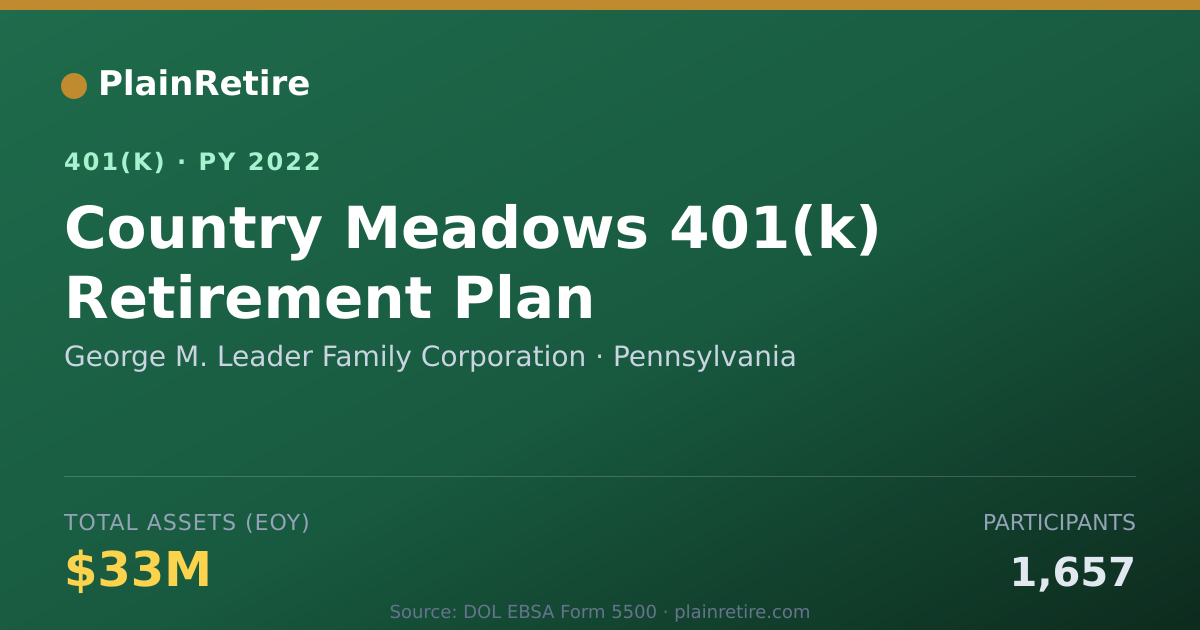 Shareable card for George M. Leader Family Corporation 401(k) Plan (2022)
