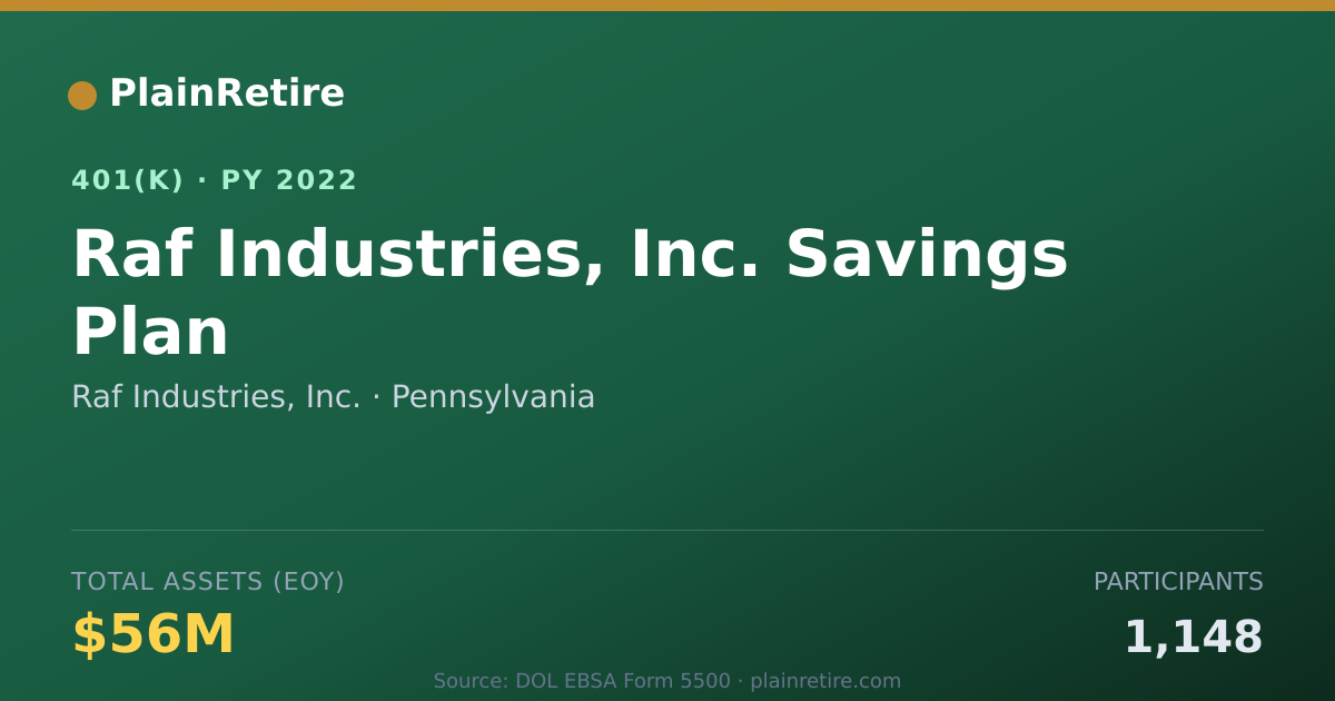 Shareable card for Raf Industries, Inc. 401(k) Plan (2022)