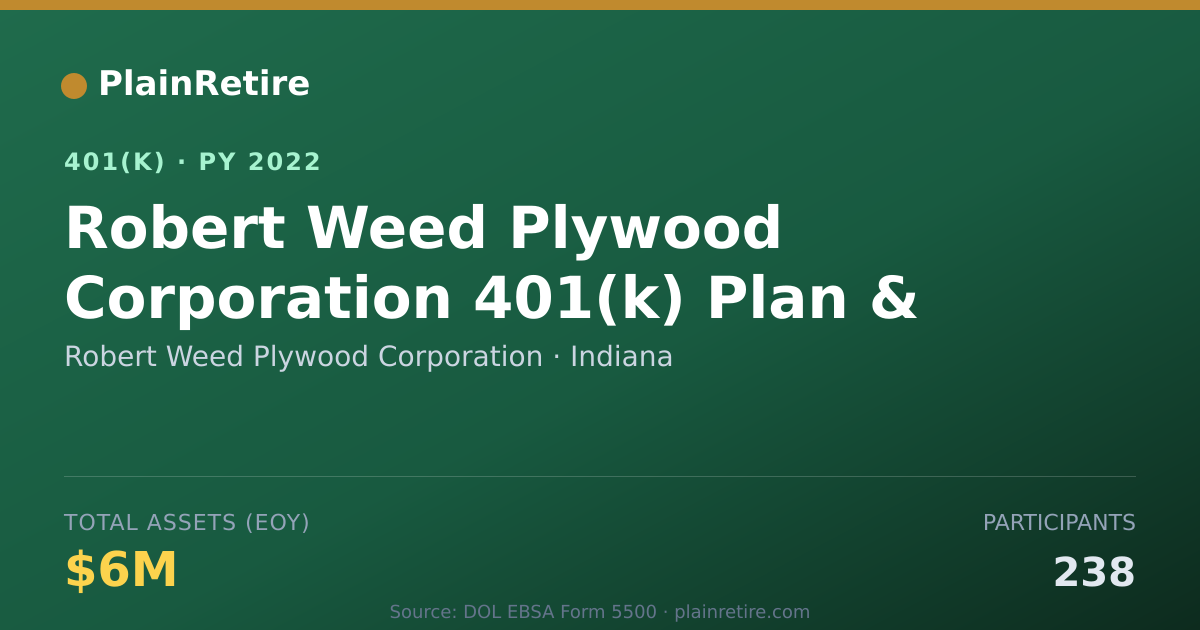 Shareable card for Robert Weed Plywood Corporation 401(k) Plan (2022)