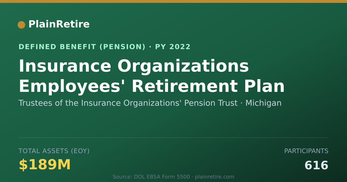 Shareable card for Trustees of the Insurance Organizations' Pension Plan (2022)