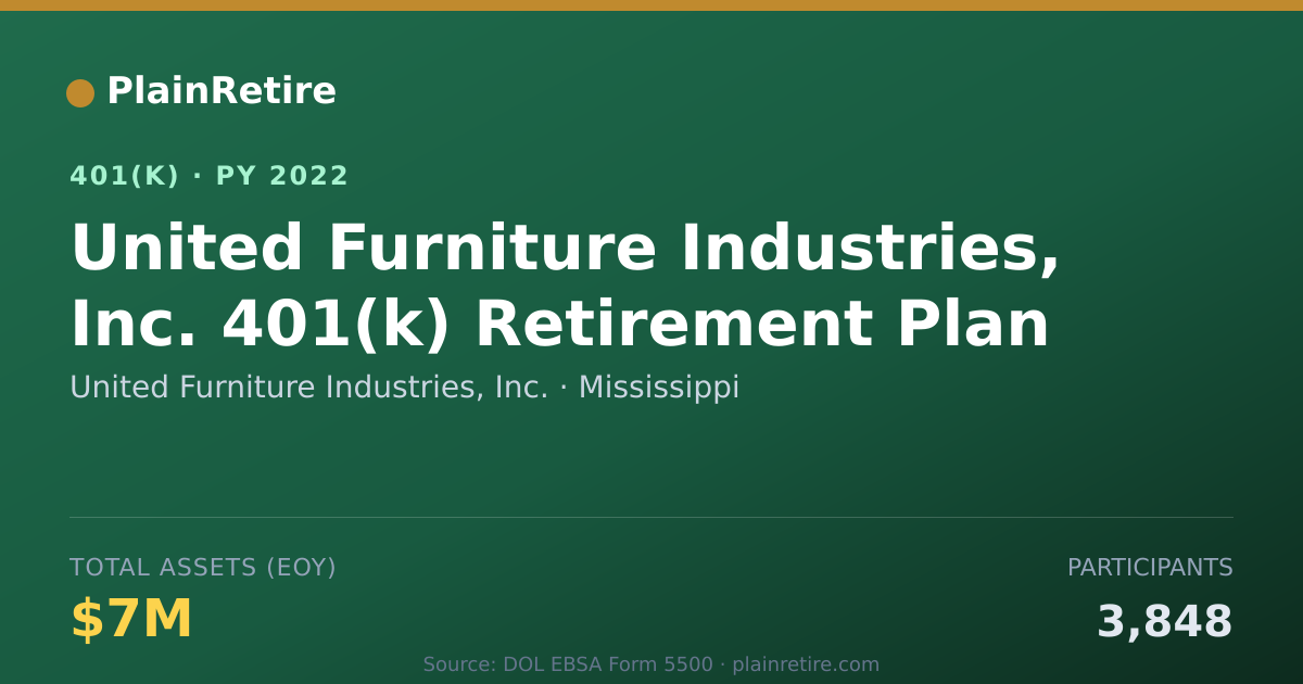 Shareable card for United Furniture Industries, Inc. 401(k) Plan (2022)