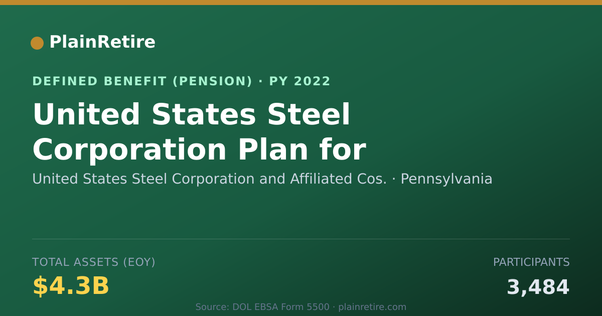 Shareable card for United States Steel Corporation and Affi Pension Plan (2022)