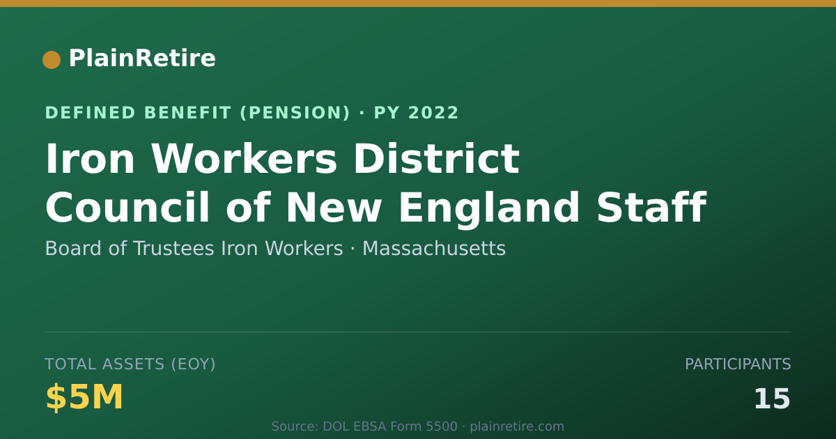 Shareable card for Board of Trustees Iron Workers Pension Plan (2022)