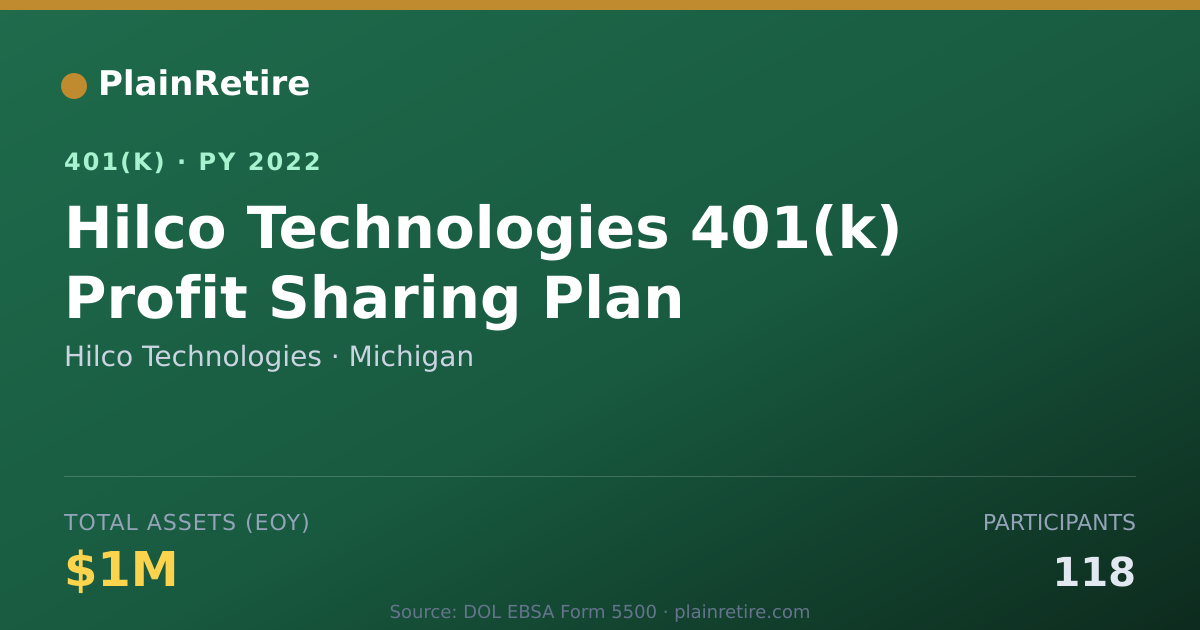 Shareable card for Hilco Technologies 401(k) Plan (2022)