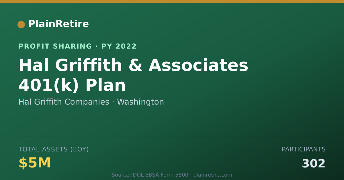 Shareable card for Hal Griffith Companies Profit Sharing Plan (2022)