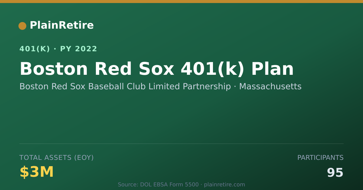 Shareable card for Boston Red Sox Baseball Club Limited Part 401(k) Plan (2022)