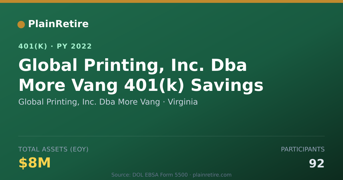 Shareable card for Global Printing, Inc. Dba More Vang 401(k) Plan (2022)