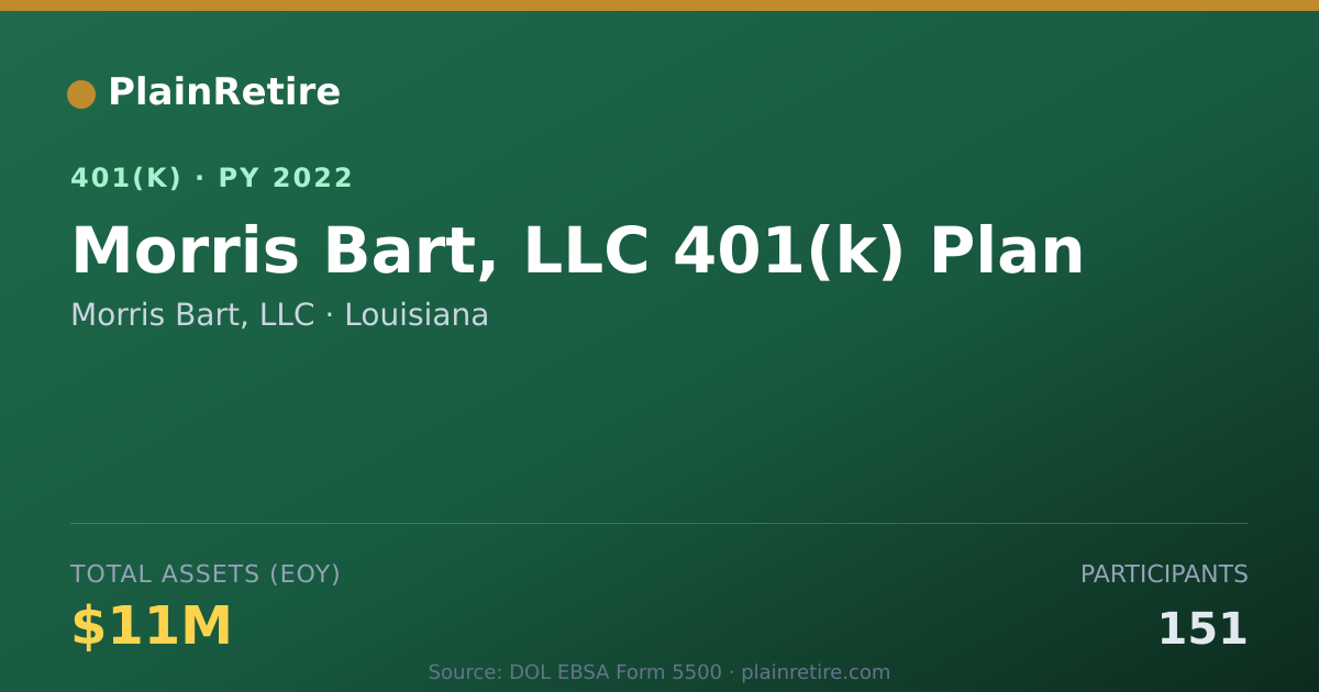 Shareable card for Morris Bart, LLC 401(k) Plan (2022)