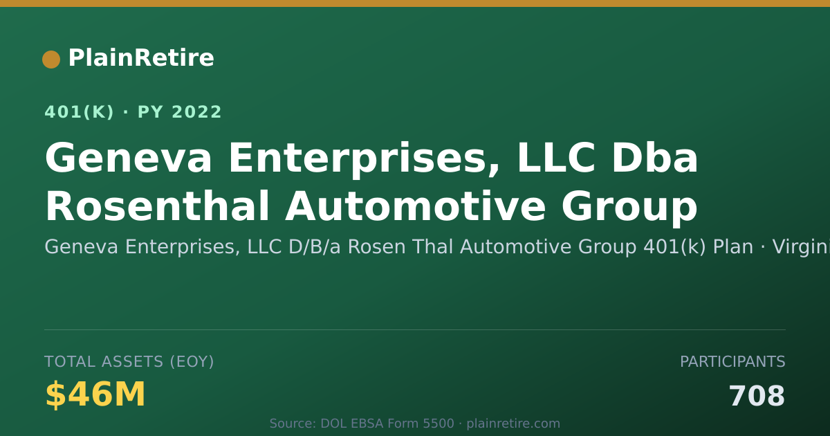 Shareable card for Geneva Enterprises, LLC D/B/a Rosen Thal 401(k) Plan (2022)