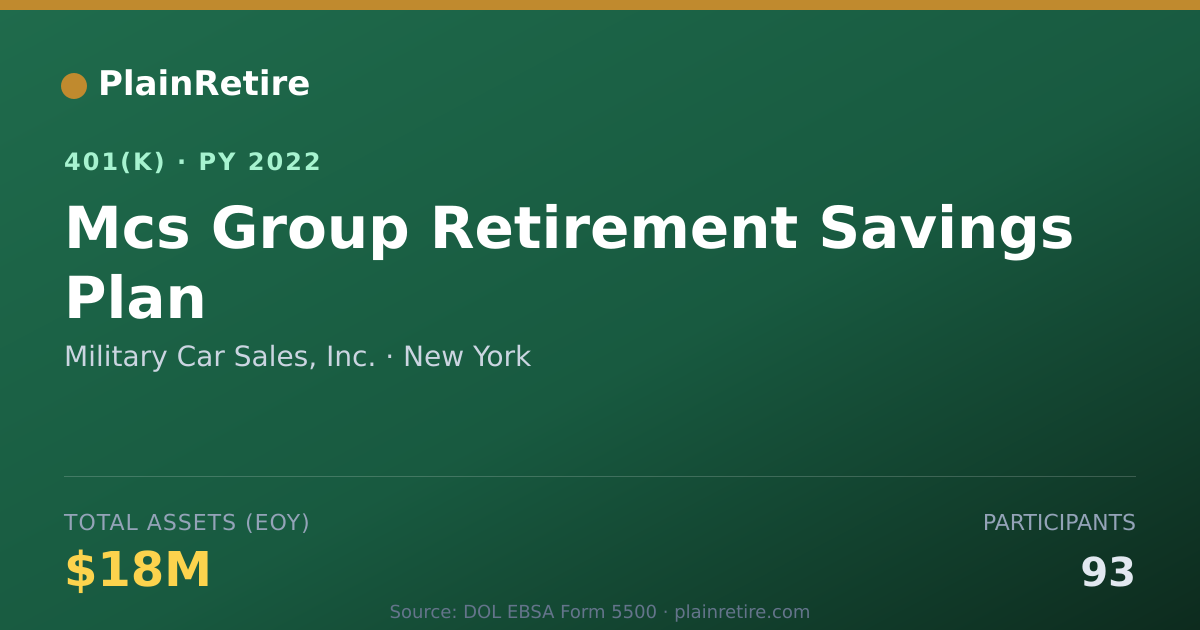 Shareable card for Military Car Sales, Inc. 401(k) Plan (2022)