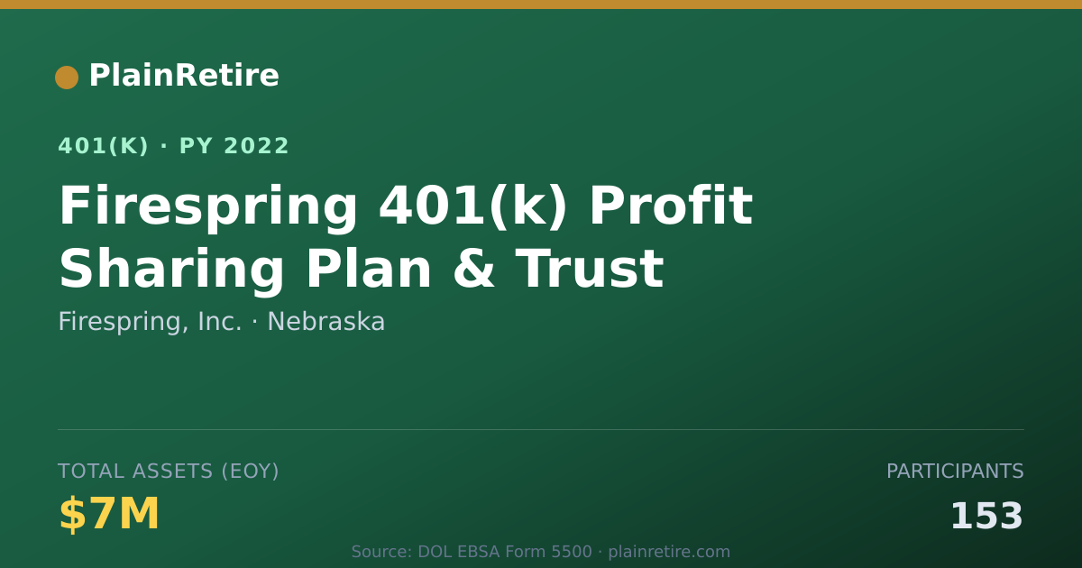 Shareable card for Firespring, Inc. 401(k) Plan (2022)