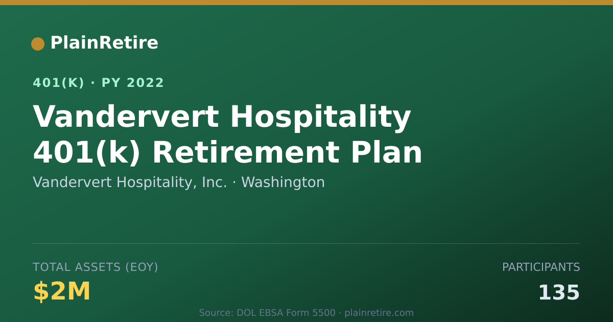 Shareable card for Vandervert Hospitality, Inc. 401(k) Plan (2022)