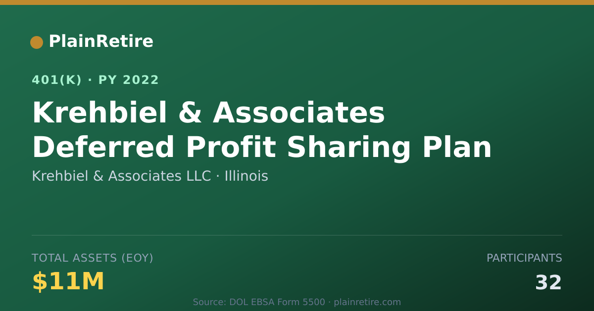 Shareable card for Krehbiel & Associates LLC 401(k) Plan (2022)