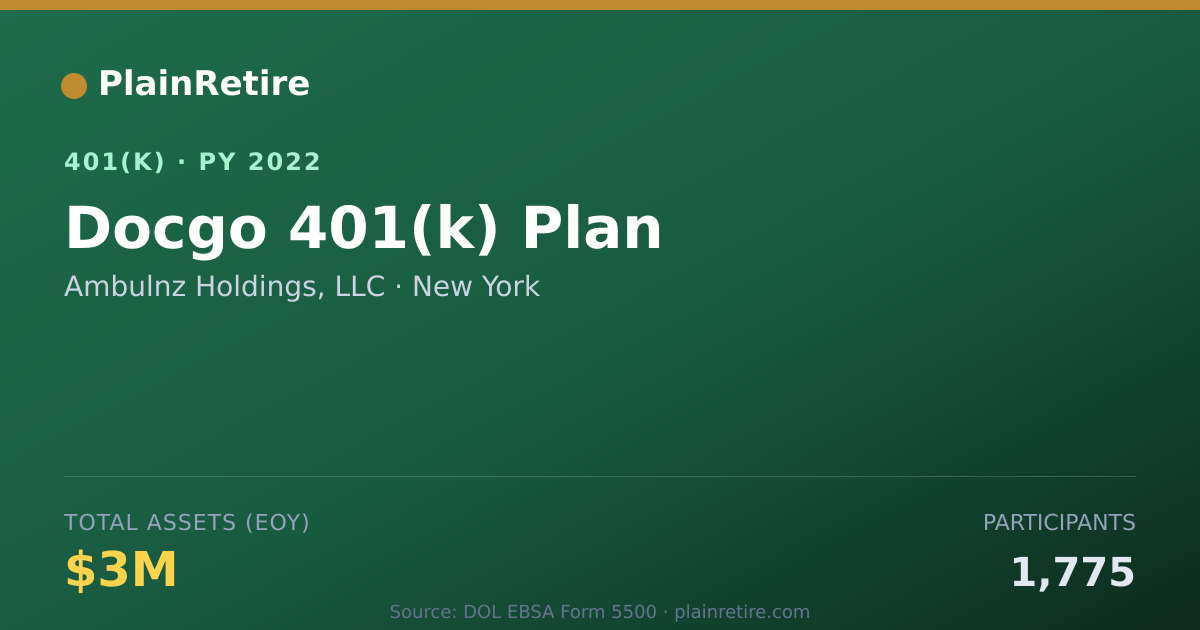 Shareable card for Ambulnz Holdings, LLC 401(k) Plan (2022)