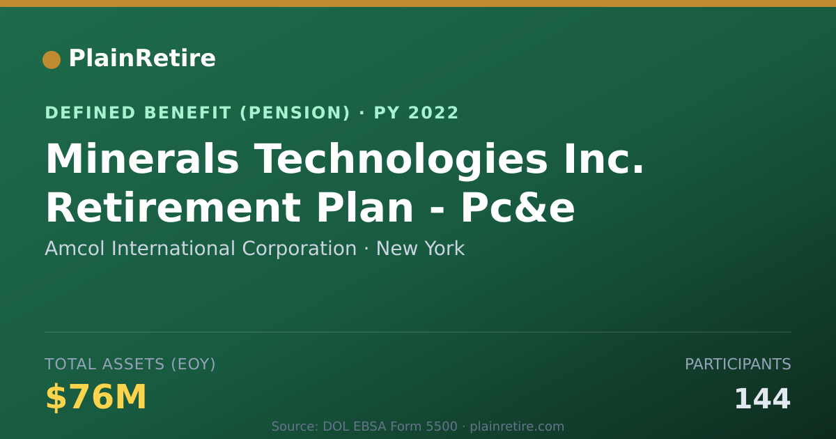 Shareable card for Amcol International Corporation Pension Plan (2022)