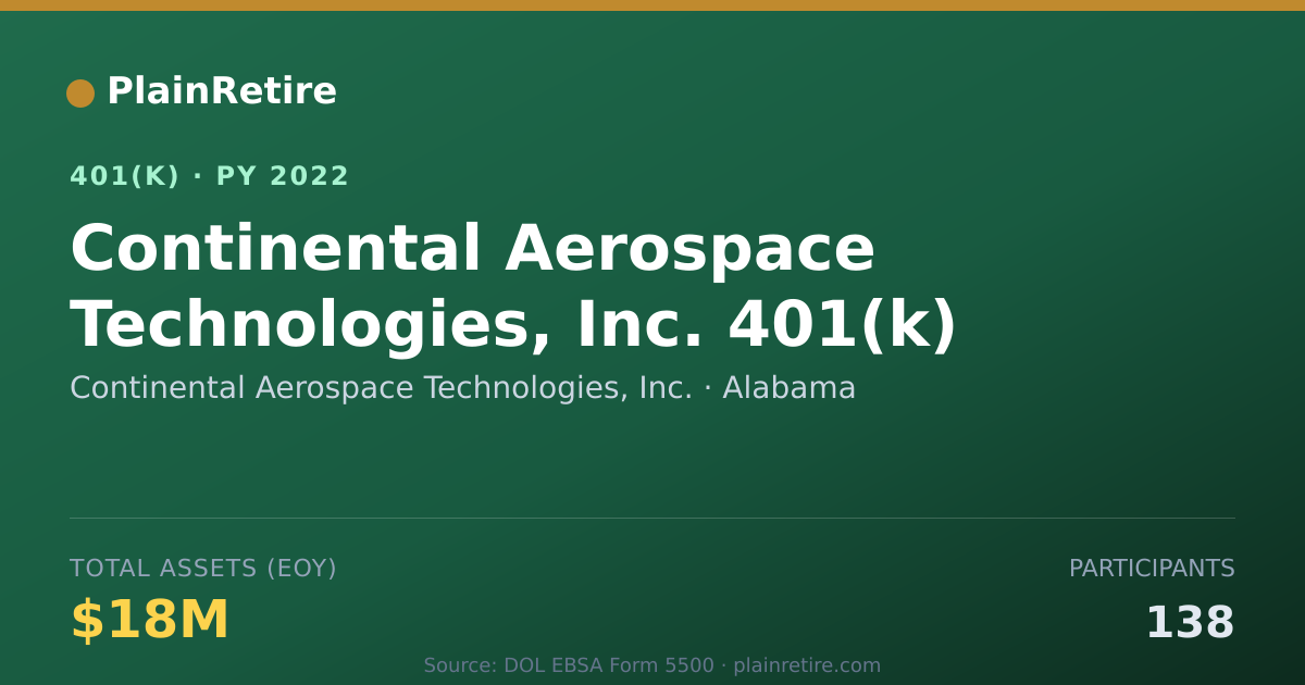 Shareable card for Continental Aerospace Technologies, Inc. 401(k) Plan (2022)
