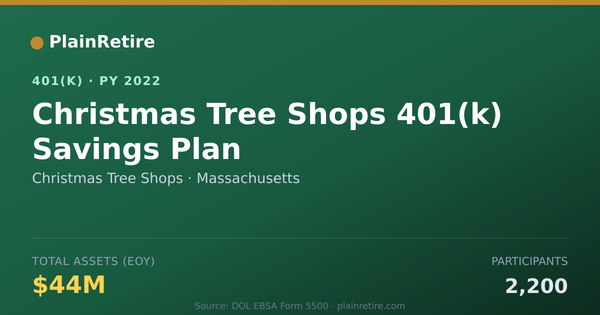 Shareable card for Christmas Tree Shops 401(k) Plan (2022)