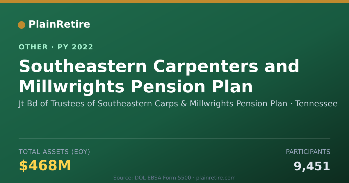 Shareable card for Jt Bd of Trustees of Southeastern Car Retirement Plan (2022)