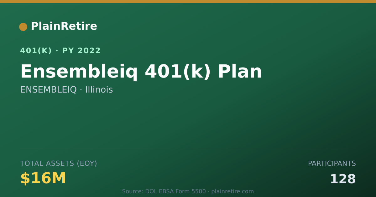 Shareable card for ENSEMBLEIQ 401(k) Plan (2022)