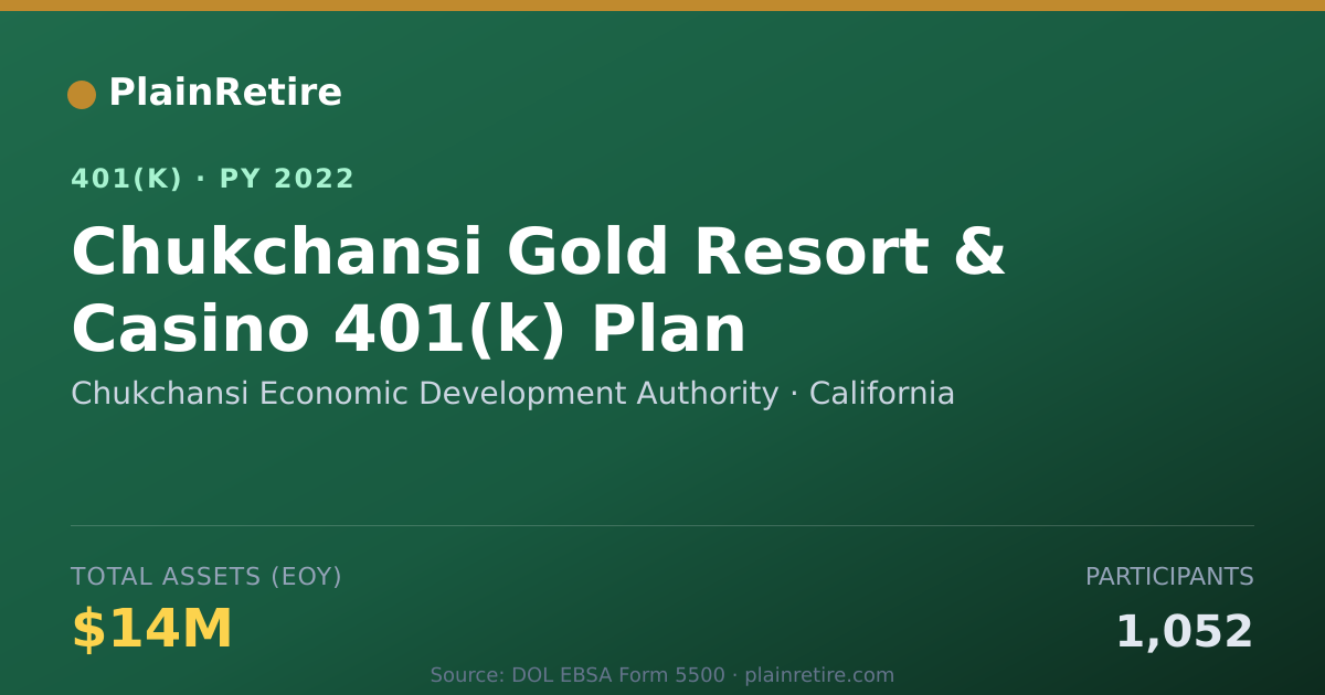 Shareable card for Chukchansi Economic Development Authority 401(k) Plan (2022)