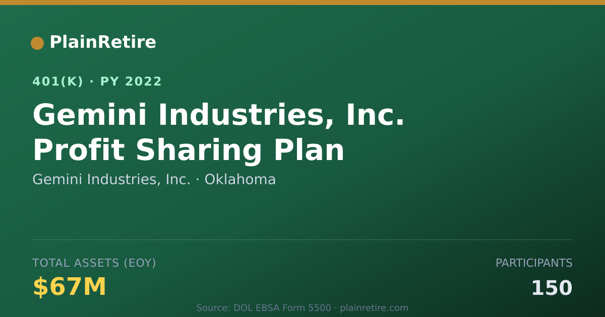 Shareable card for Gemini Industries, Inc. 401(k) Plan (2022)