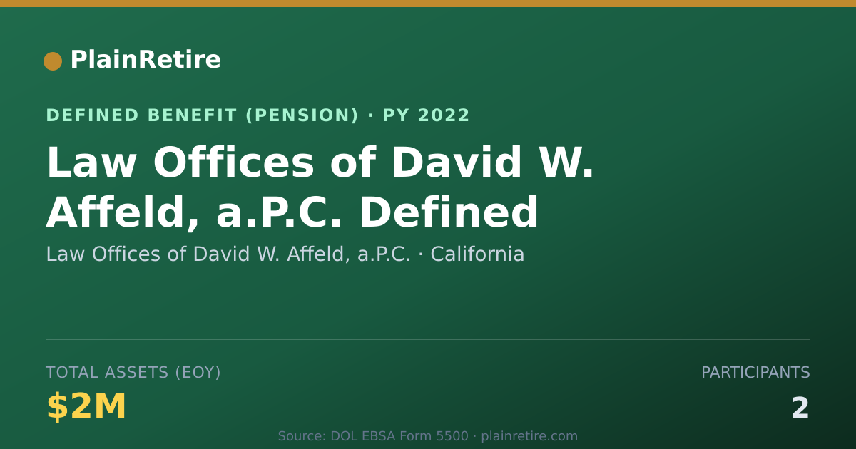 Shareable card for Law Offices of David W. Affeld, a.P.C. Pension Plan (2022)