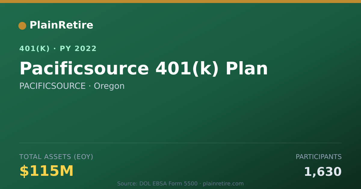 Shareable card for PACIFICSOURCE 401(k) Plan (2022)