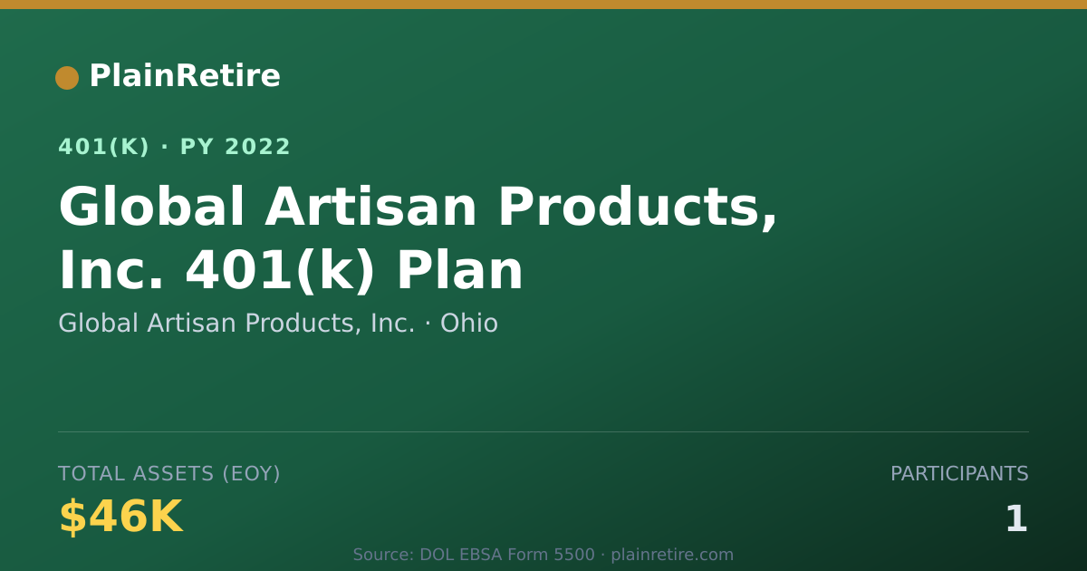 Shareable card for Global Artisan Products, Inc. 401(k) Plan (2022)