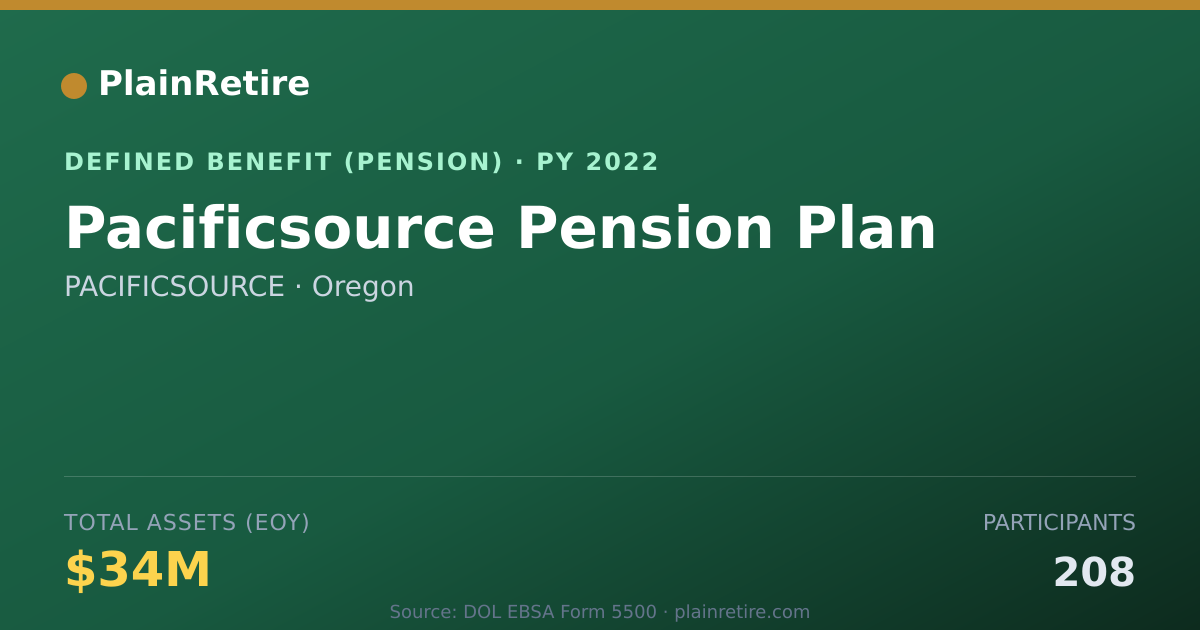 Shareable card for PACIFICSOURCE Pension Plan (2022)
