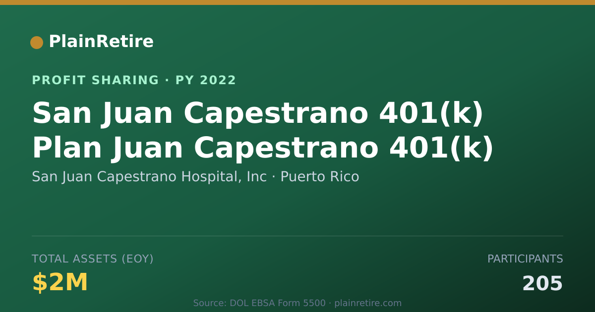 Shareable card for San Juan Capestrano Hospital, Inc Profit Sharing Plan (2022)