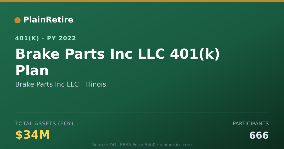 Shareable card for Brake Parts Inc LLC 401(k) Plan (2022)
