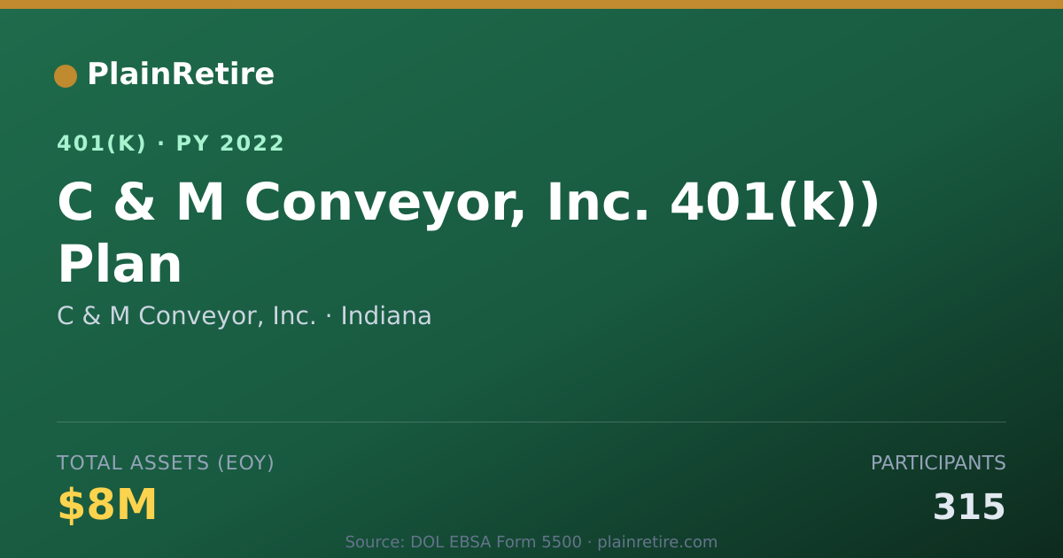 Shareable card for C & M Conveyor, Inc. 401(k) Plan (2022)
