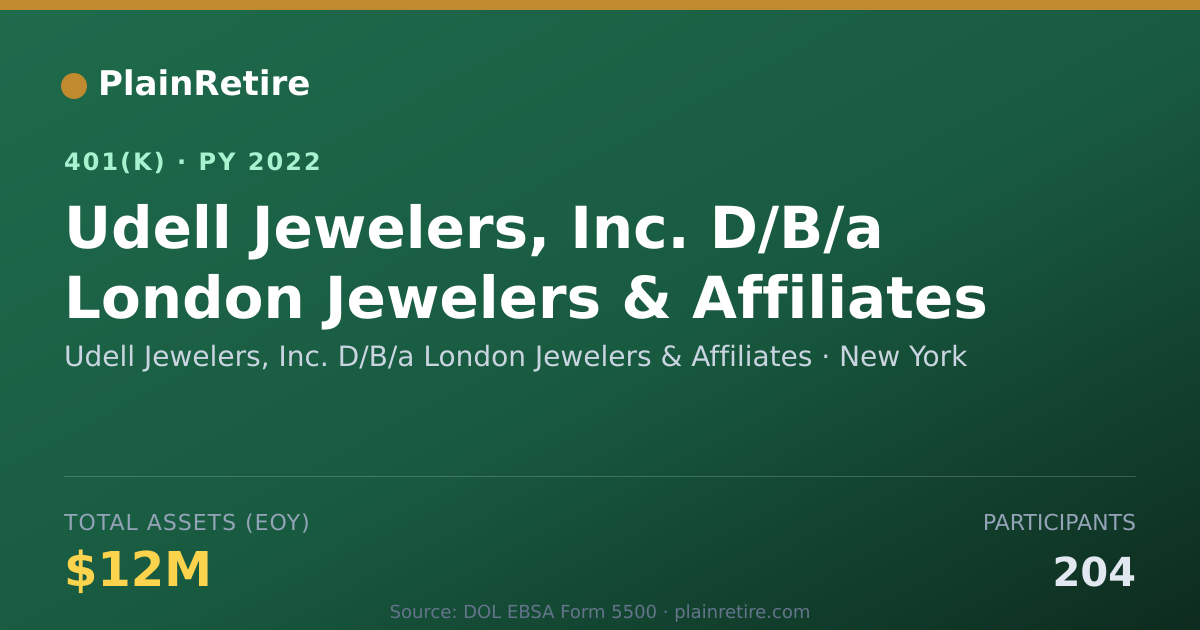 Shareable card for Udell Jewelers, Inc. D/B/a London Jeweler 401(k) Plan (2022)