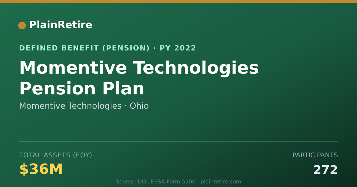 Shareable card for Momentive Technologies Pension Plan (2022)