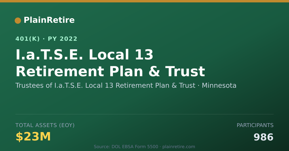 Shareable card for Trustees of I.a.T.S.E. Local 13 Retiremen 401(k) Plan (2022)