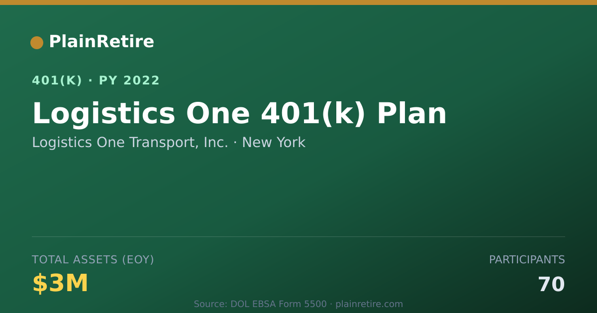 Shareable card for Logistics One Transport, Inc. 401(k) Plan (2022)