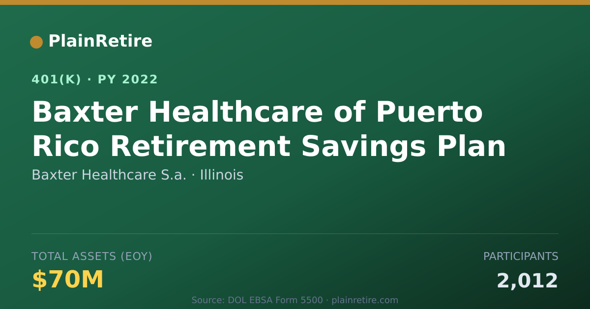 Shareable card for Baxter Healthcare S.a. 401(k) Plan (2022)