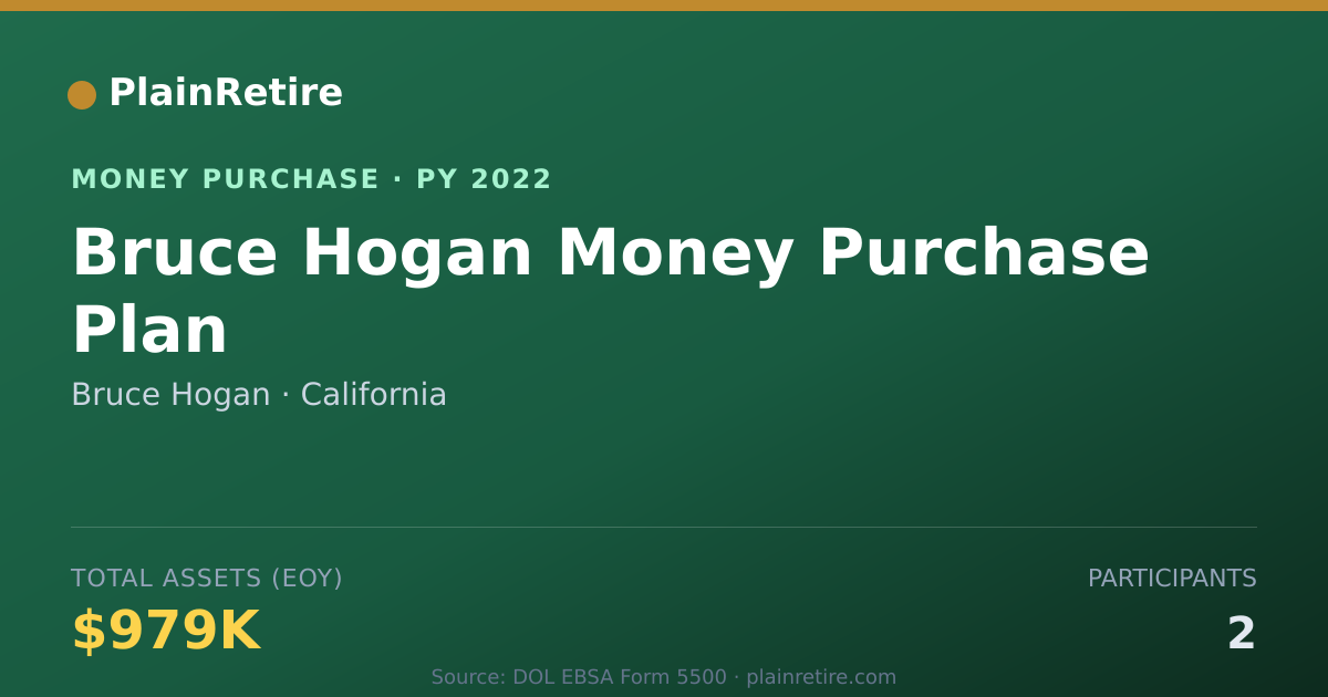 Shareable card for Bruce Hogan Money Purchase Plan (2022)