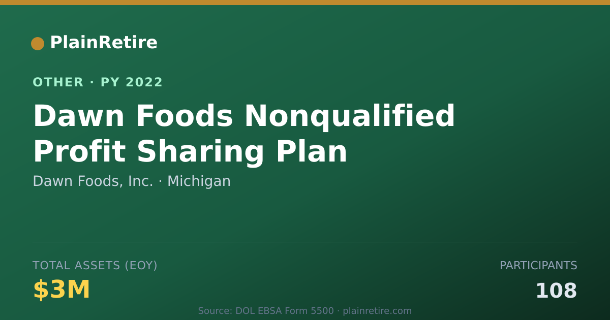 Shareable card for Dawn Foods, Inc. Retirement Plan (2022)