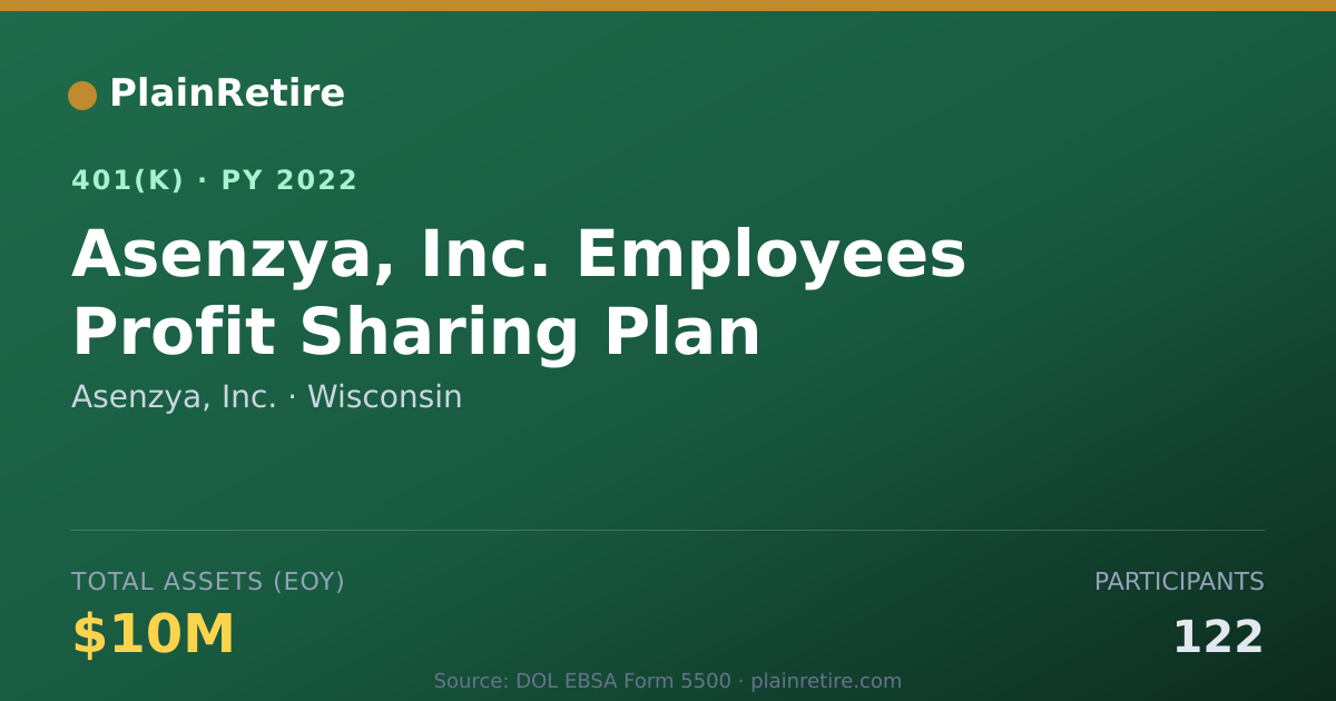 Shareable card for Asenzya, Inc. 401(k) Plan (2022)