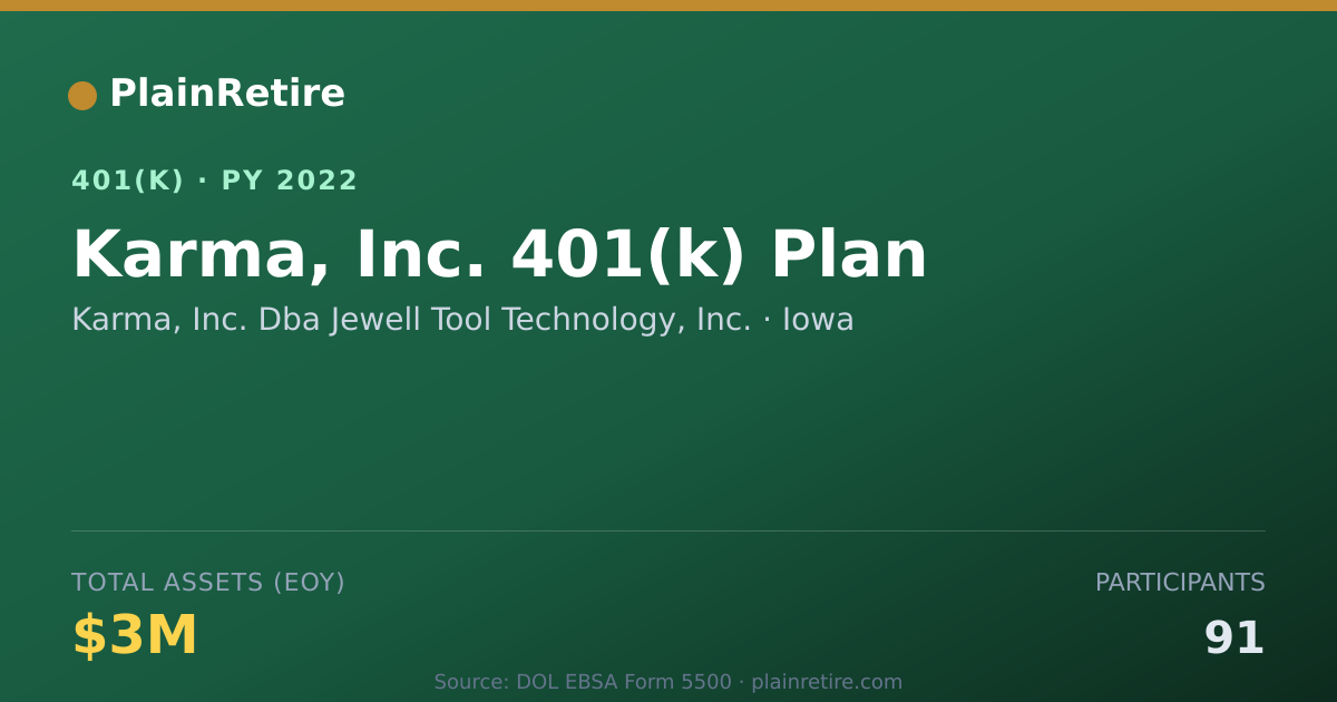 Shareable card for Karma, Inc. Dba Jewell Tool Technology, I 401(k) Plan (2022)