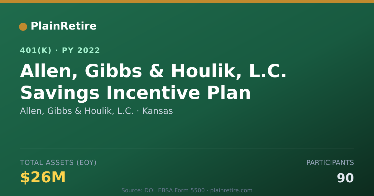 Shareable card for Allen, Gibbs & Houlik, L.C. 401(k) Plan (2022)