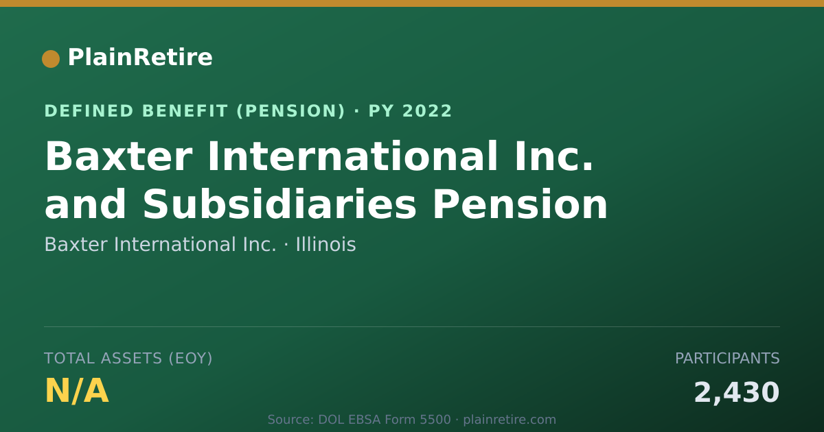 Shareable card for Baxter International Inc. Pension Plan (2022)