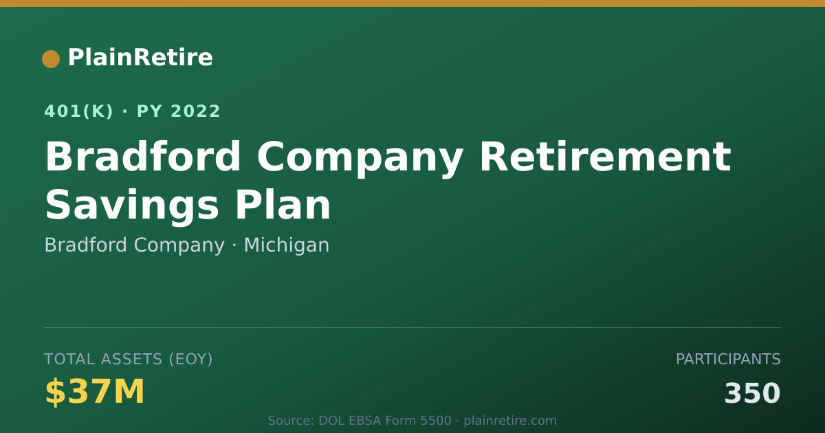 Shareable card for Bradford Company 401(k) Plan (2022)