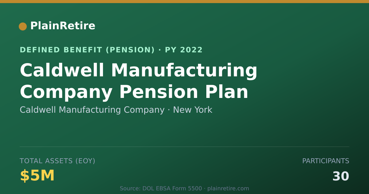 Shareable card for Caldwell Manufacturing Company Pension Plan (2022)