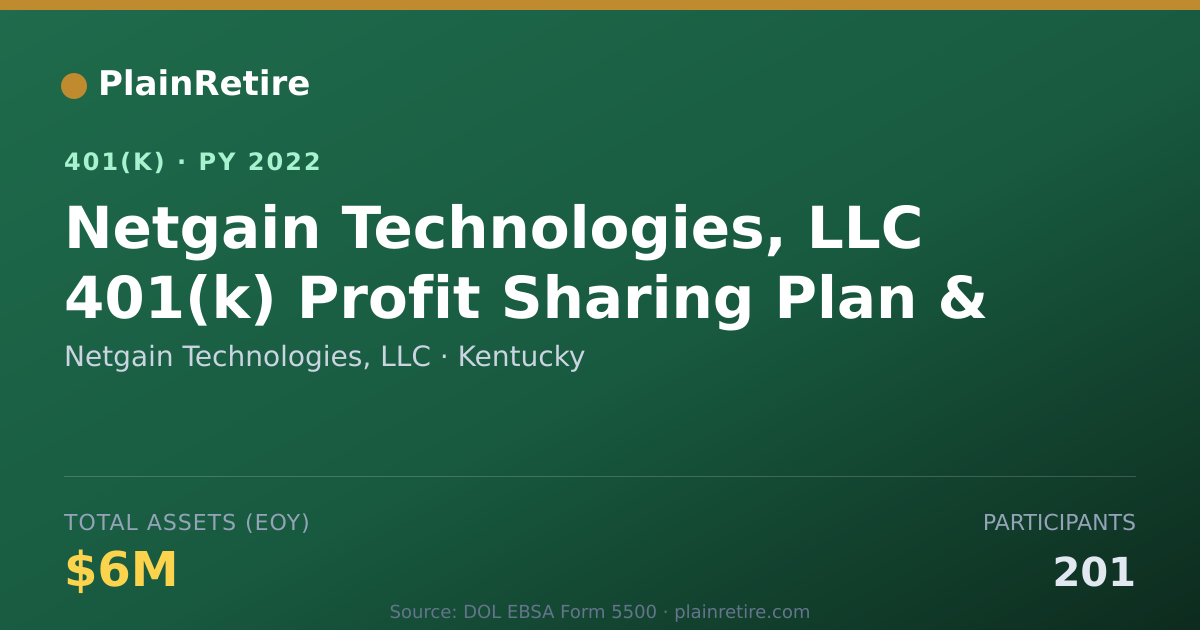Shareable card for Netgain Technologies, LLC 401(k) Plan (2022)