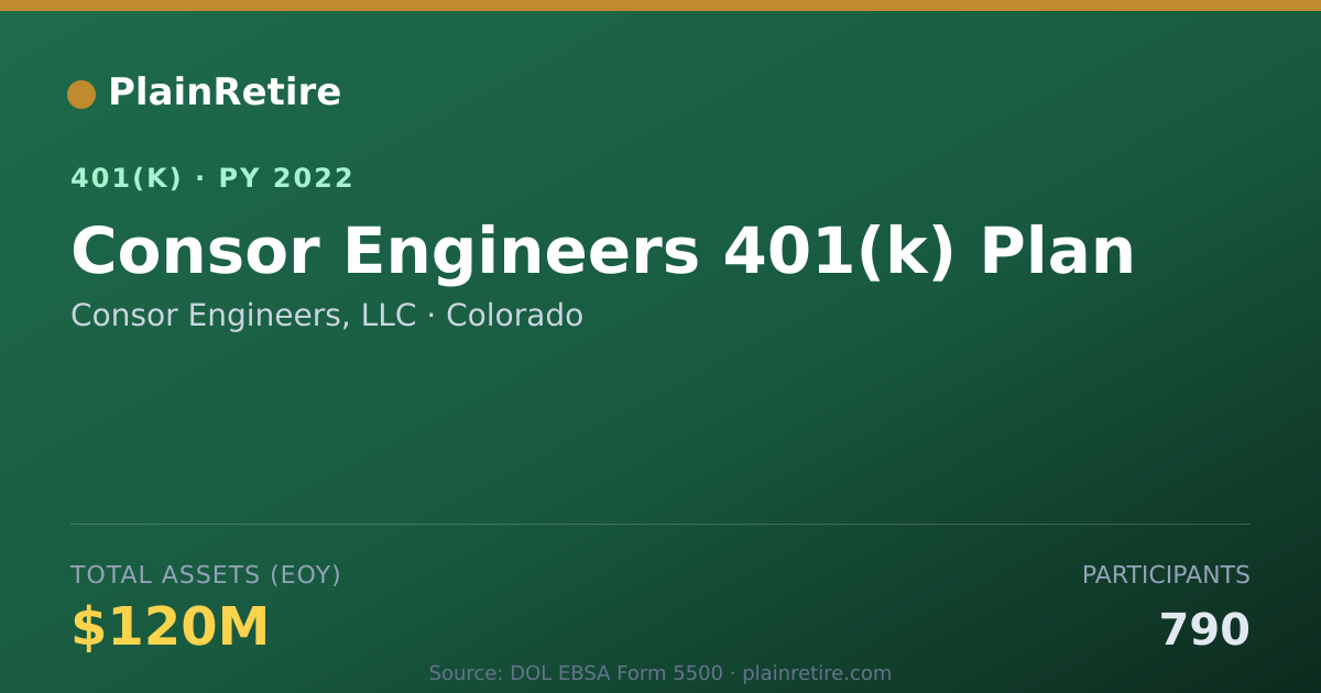 Shareable card for Consor Engineers, LLC 401(k) Plan (2022)