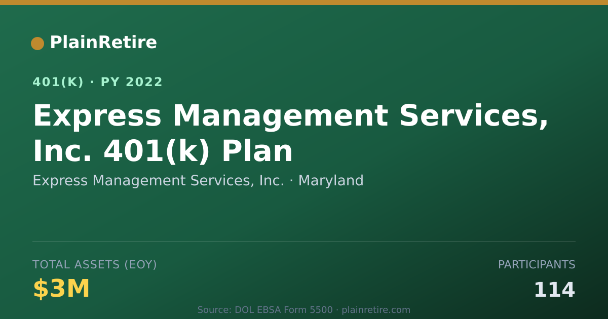 Shareable card for Express Management Services, Inc. 401(k) Plan (2022)